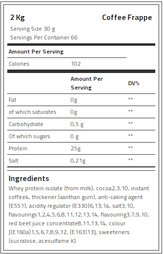 Kevin Levrone 100% Gold Isolate Whey, 2 Kg, Whey Protein Isolate | UAYXG6740 Levrone Gold | UAYXG6740
