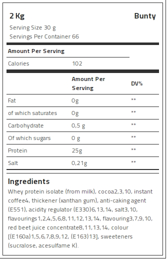 Kevin Levrone 100% Gold Isolate Whey, 2 Kg, Whey Protein Isolate | UAYXG6740 Levrone Gold | UAYXG6740